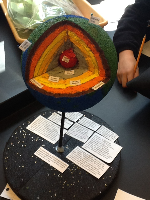 6th Grade Layers Of The Earth Project